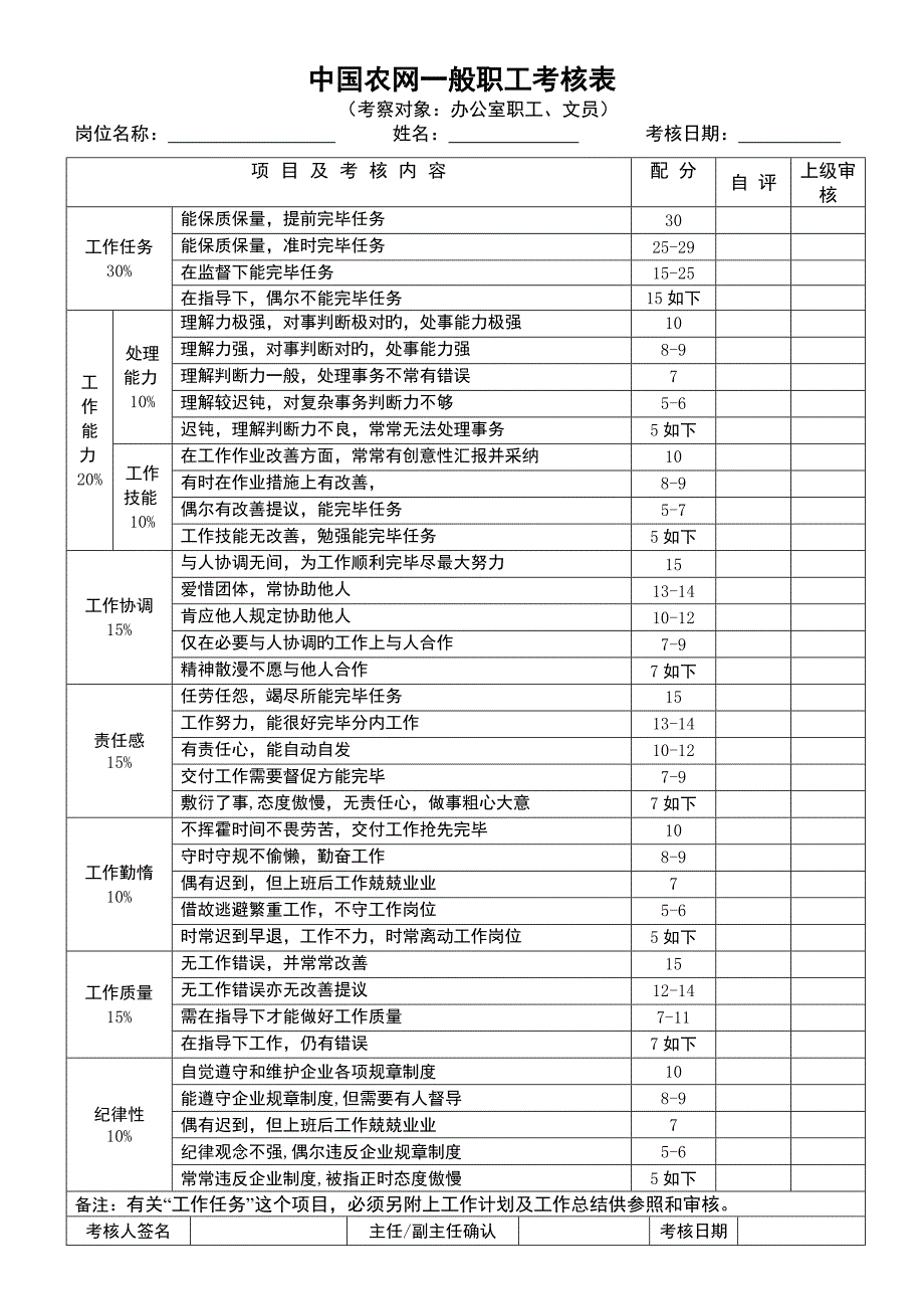 各职级员工绩效考核表格_第4页