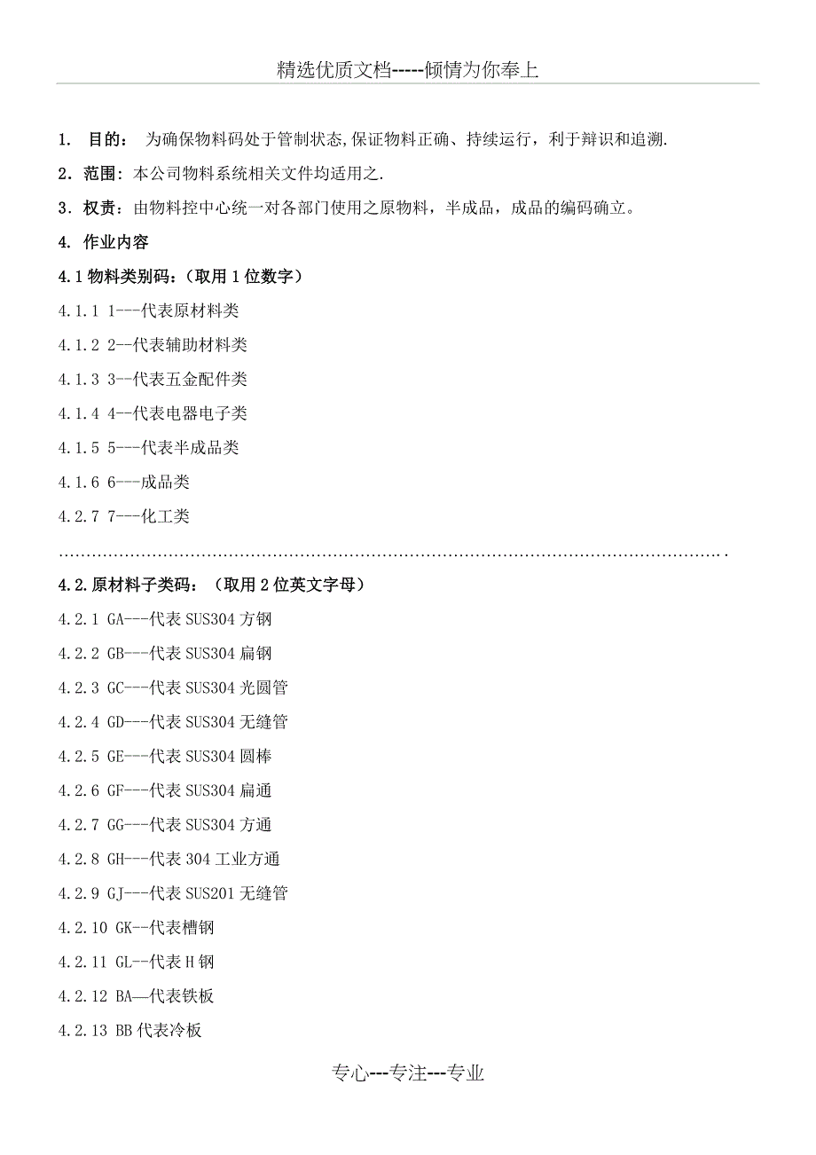 编码作业指导书(五金机械通用模板)_第1页