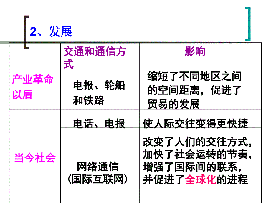 交通与通信发展带来的变化_第3页