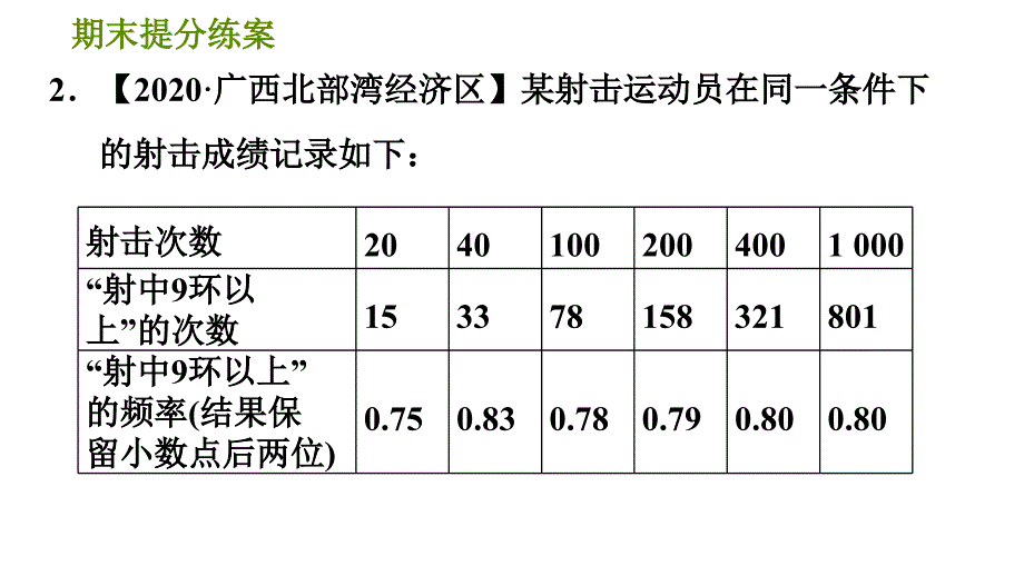 北师版七年级下册数学 期末提分练案 7.2不可预测事件概率的求法 习题课件_第4页