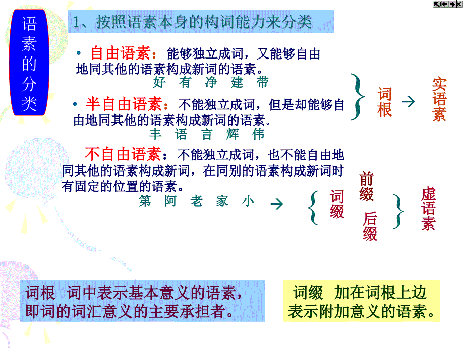 第一节词汇词汇单位和词的结构_第4页