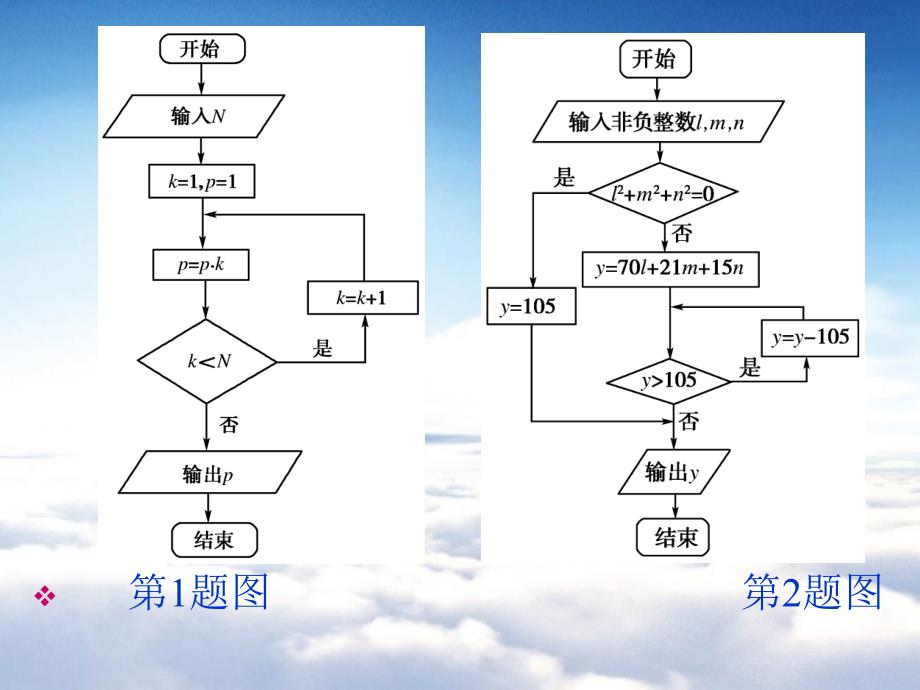 北师大版数学选修12课件：第2章典例导航：流程图_第4页