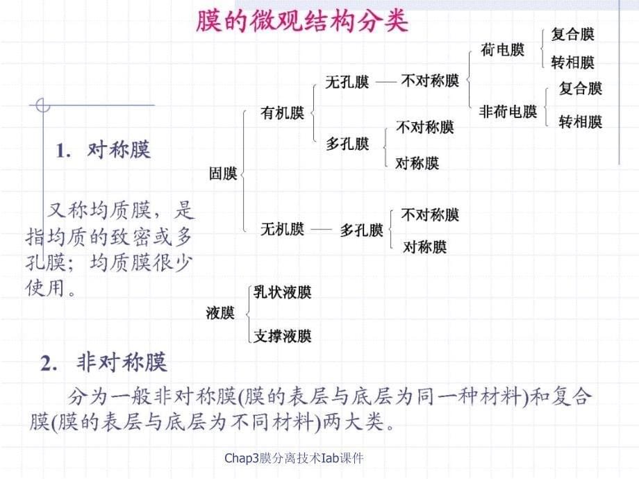 Chap3膜分离技术Iab课件_第5页