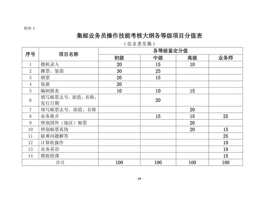 3-03-01-07集邮业务员考核大纲