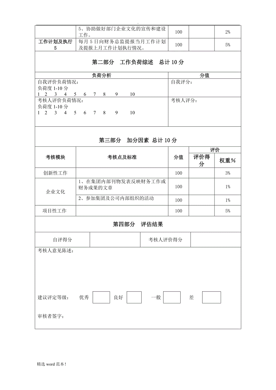 财务经理岗位关键绩效考核表.doc_第3页