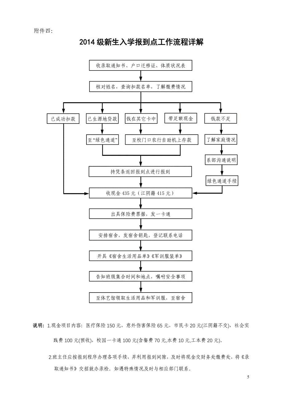 江阴职业技术学院学x年迎新工作方案_第5页