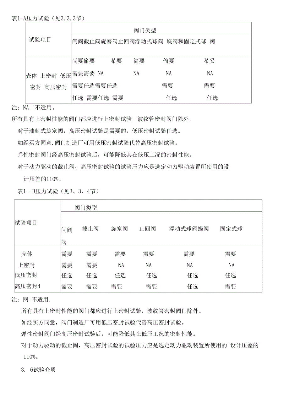 阀门检验与试压_第4页