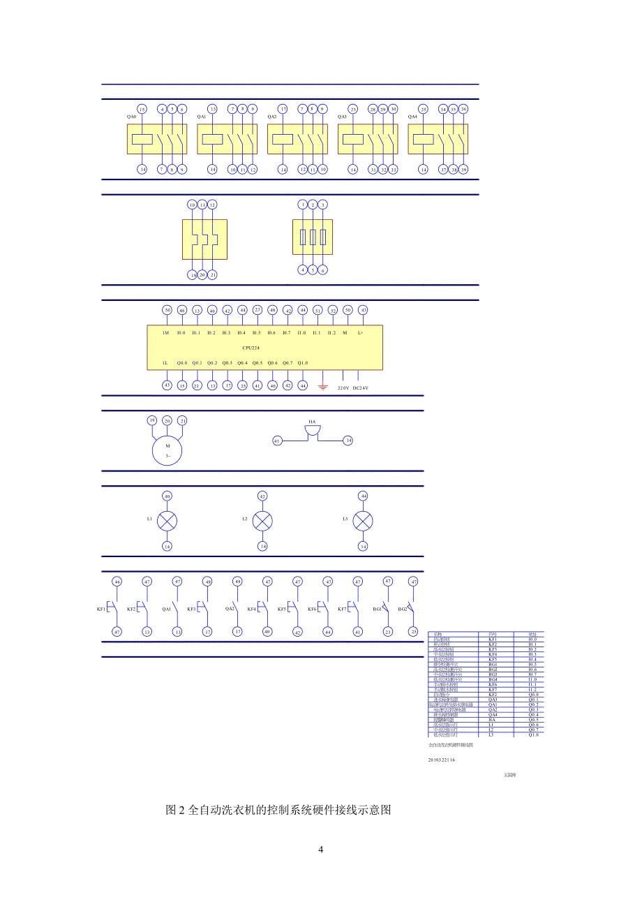 全自动洗衣机梯形图控制程序的设计与调试_第5页