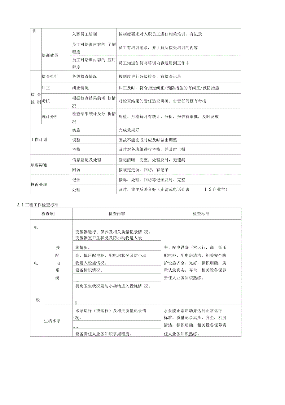 物业服务高质量管理系统规章制度实用模板_第5页