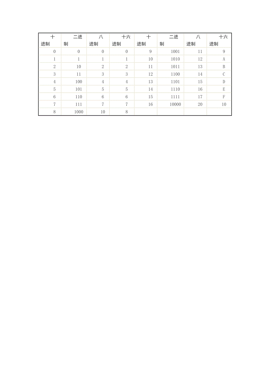 不同进制的表示方法_第3页