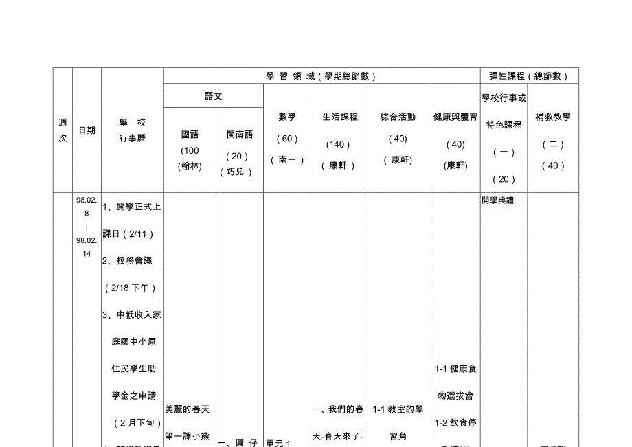 嘉义县梅山乡梅山国民小学.doc_第2页