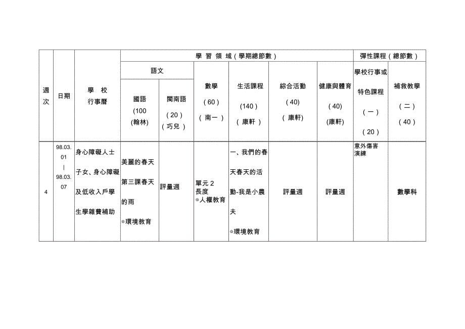 嘉义县梅山乡梅山国民小学.doc_第5页