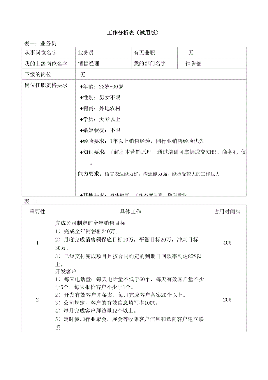 业务员工作分析表(1)_第1页