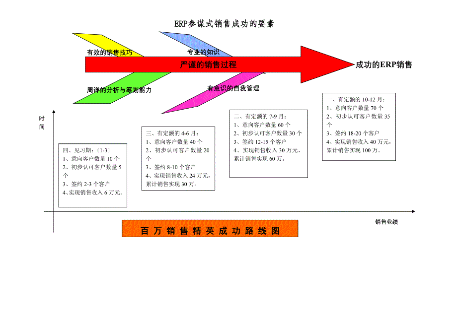 销售客户经理工作手册_第2页