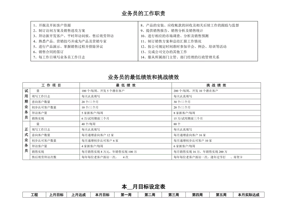 销售客户经理工作手册_第3页