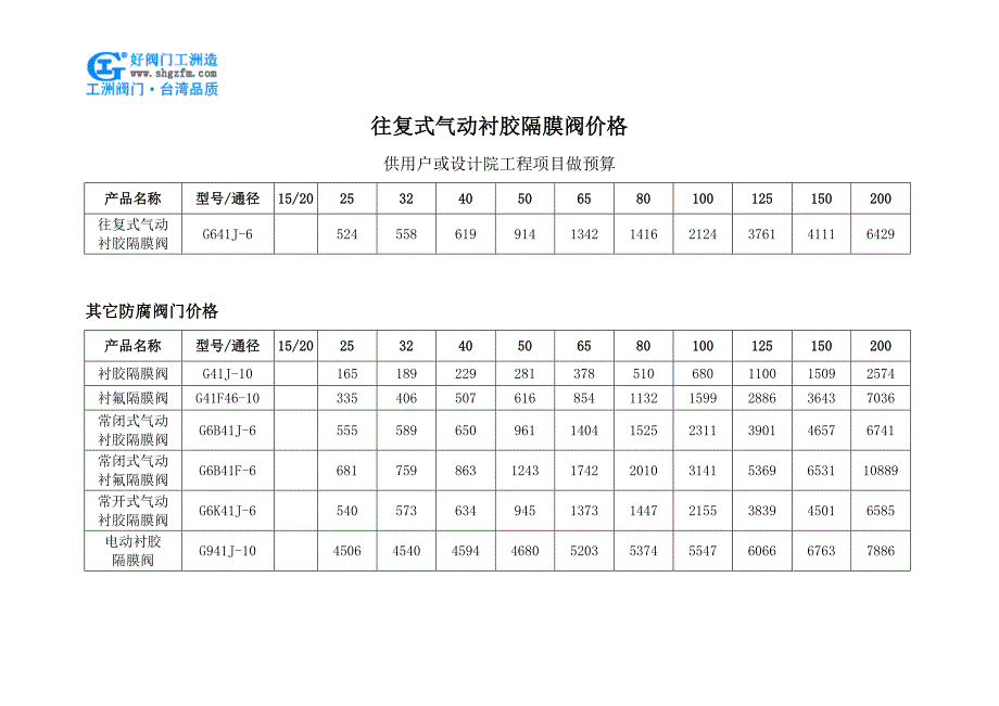 往复式气动衬胶隔膜阀价格.doc_第1页