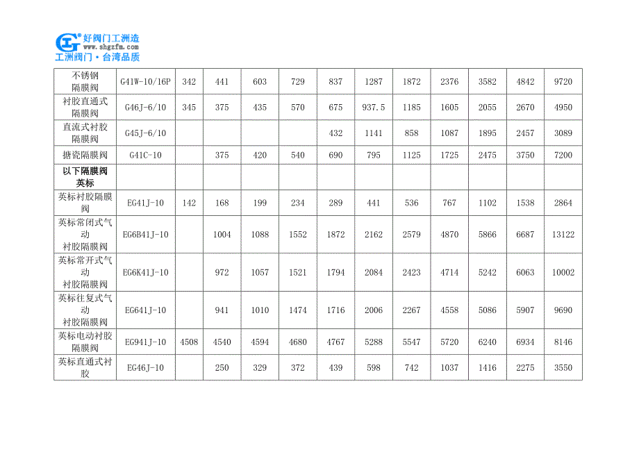 往复式气动衬胶隔膜阀价格.doc_第2页