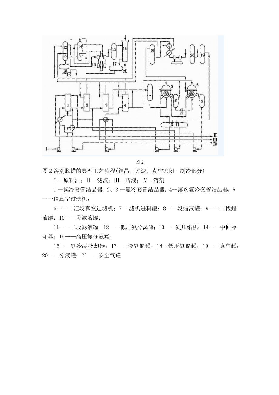 精品资料（2021-2022年收藏）浅谈润滑油的生产工艺与设备及用途_第4页