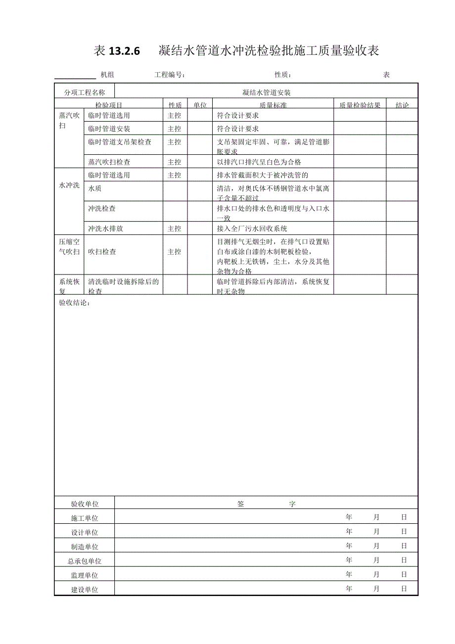 7.凝结水管道安装--凝结水管道水冲洗检验批施工质量验收表13.2._第1页