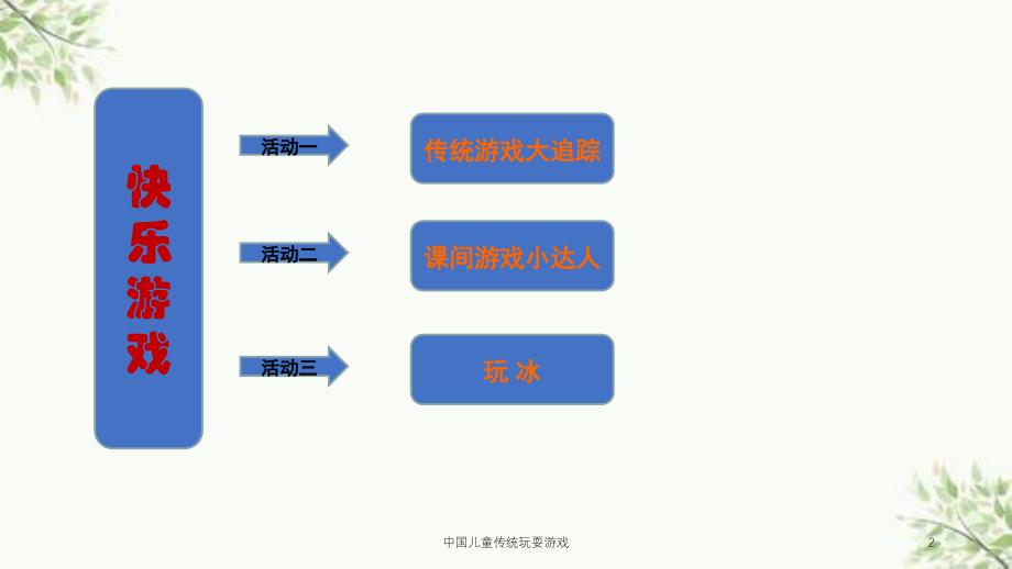 中国儿童传统玩耍游戏课件_第2页