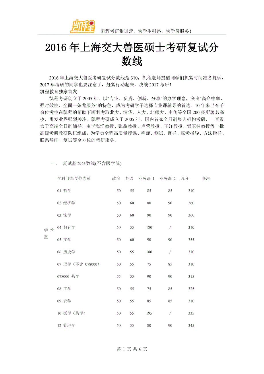 2016年上海交大兽医硕士考研复试分数线.doc_第1页