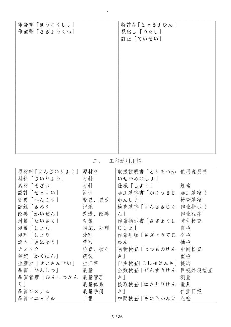 工厂通用用语综述_第5页