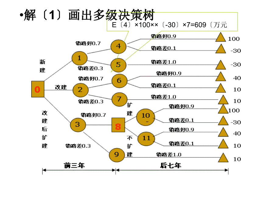 决策树练习题-多级决策树._第4页