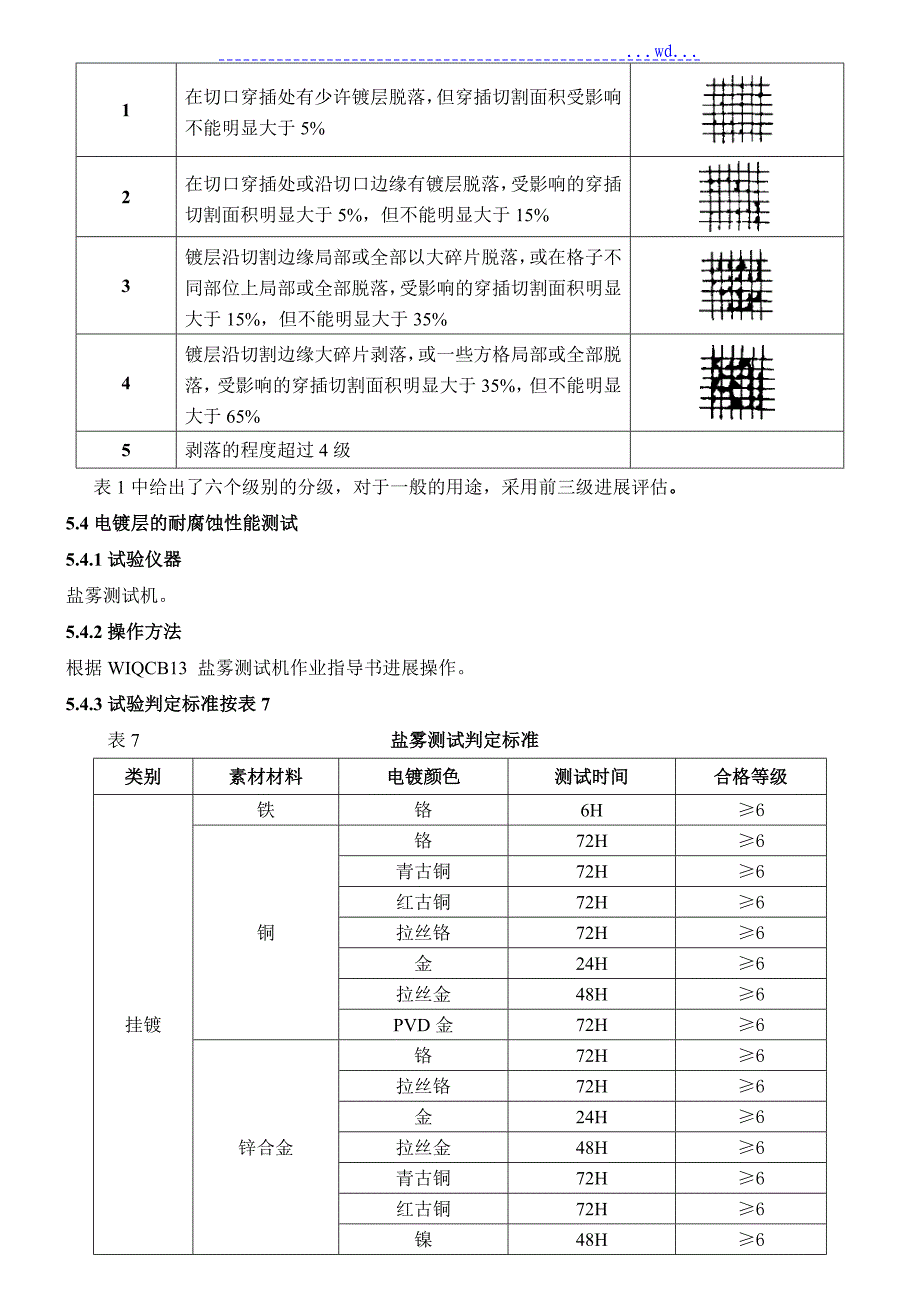 电镀品检验标准_第4页