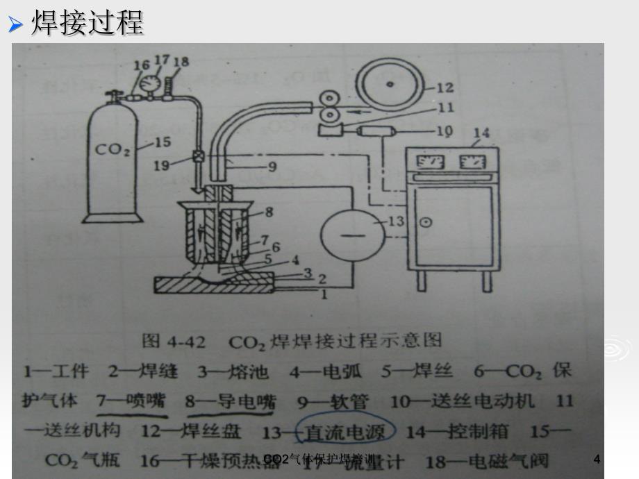 CO2气体保护焊培训课件_第4页