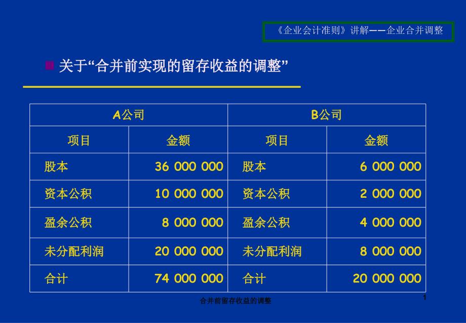 合并前留存收益的调整课件_第1页