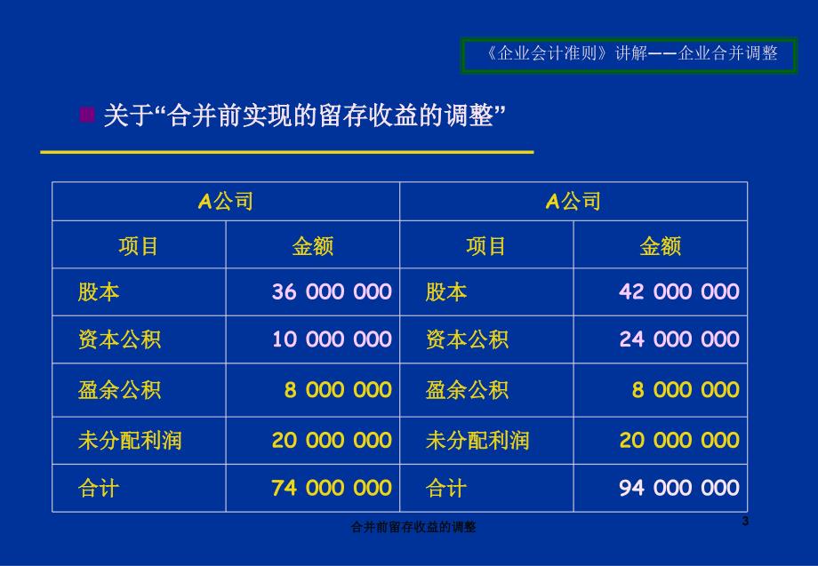 合并前留存收益的调整课件_第3页