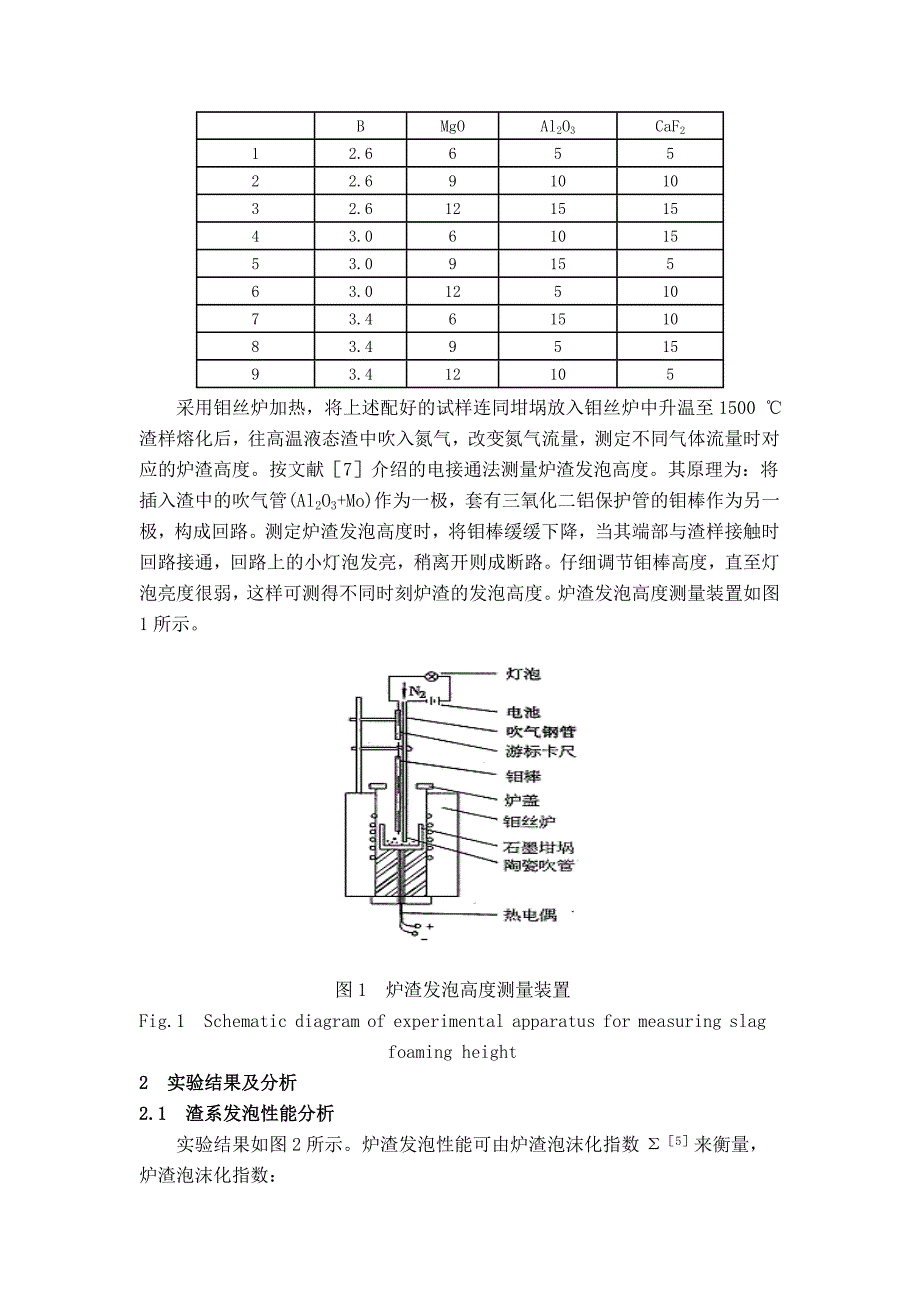 LF埋弧泡沫渣实验研究.doc_第2页