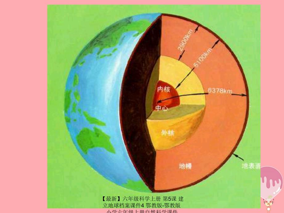 最新六年级科学上册第5课建立地球档案课件4鄂教版鄂教版小学六年级上册自然科学课件_第2页