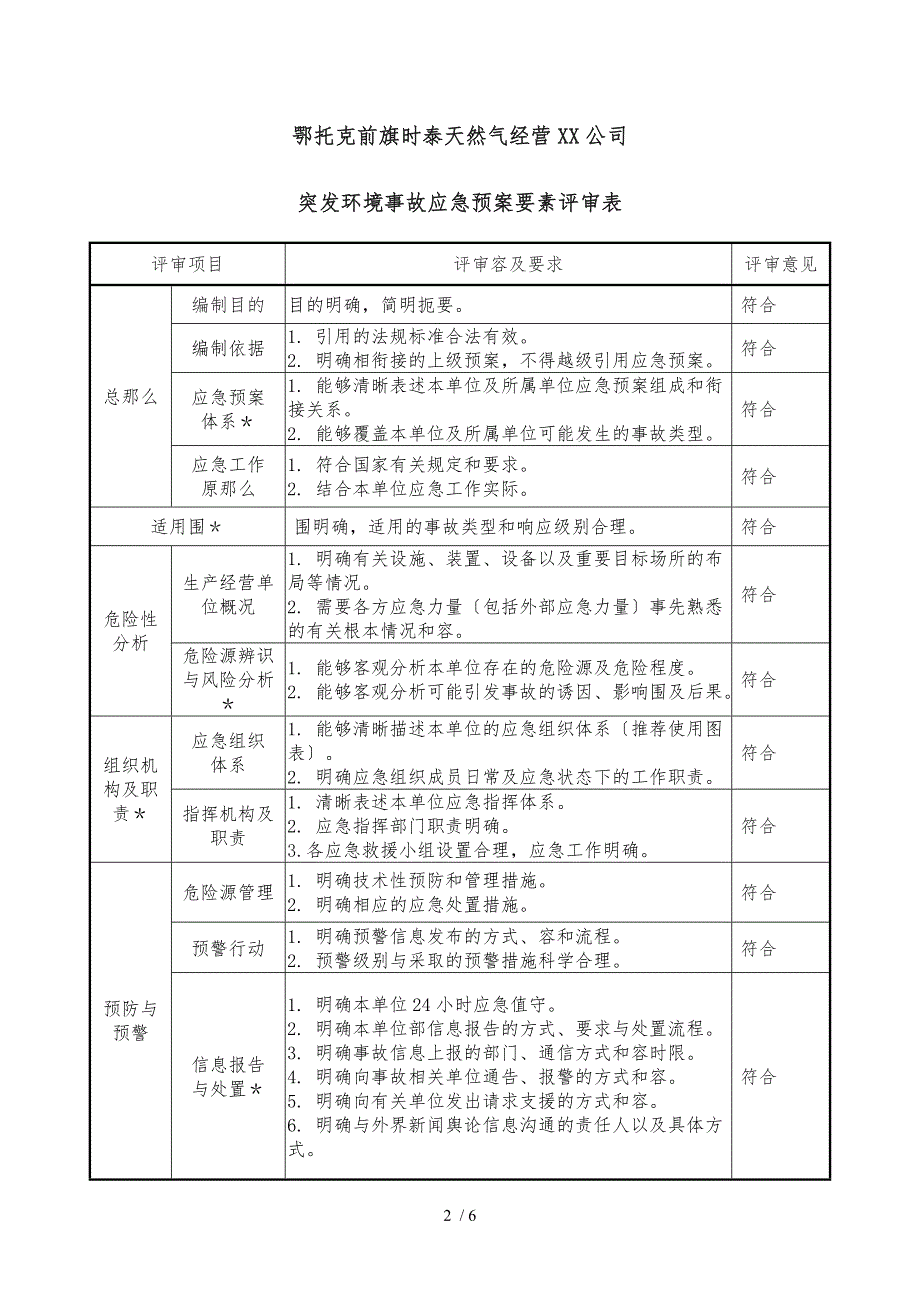 突发环境应急处置预案评审表_第2页