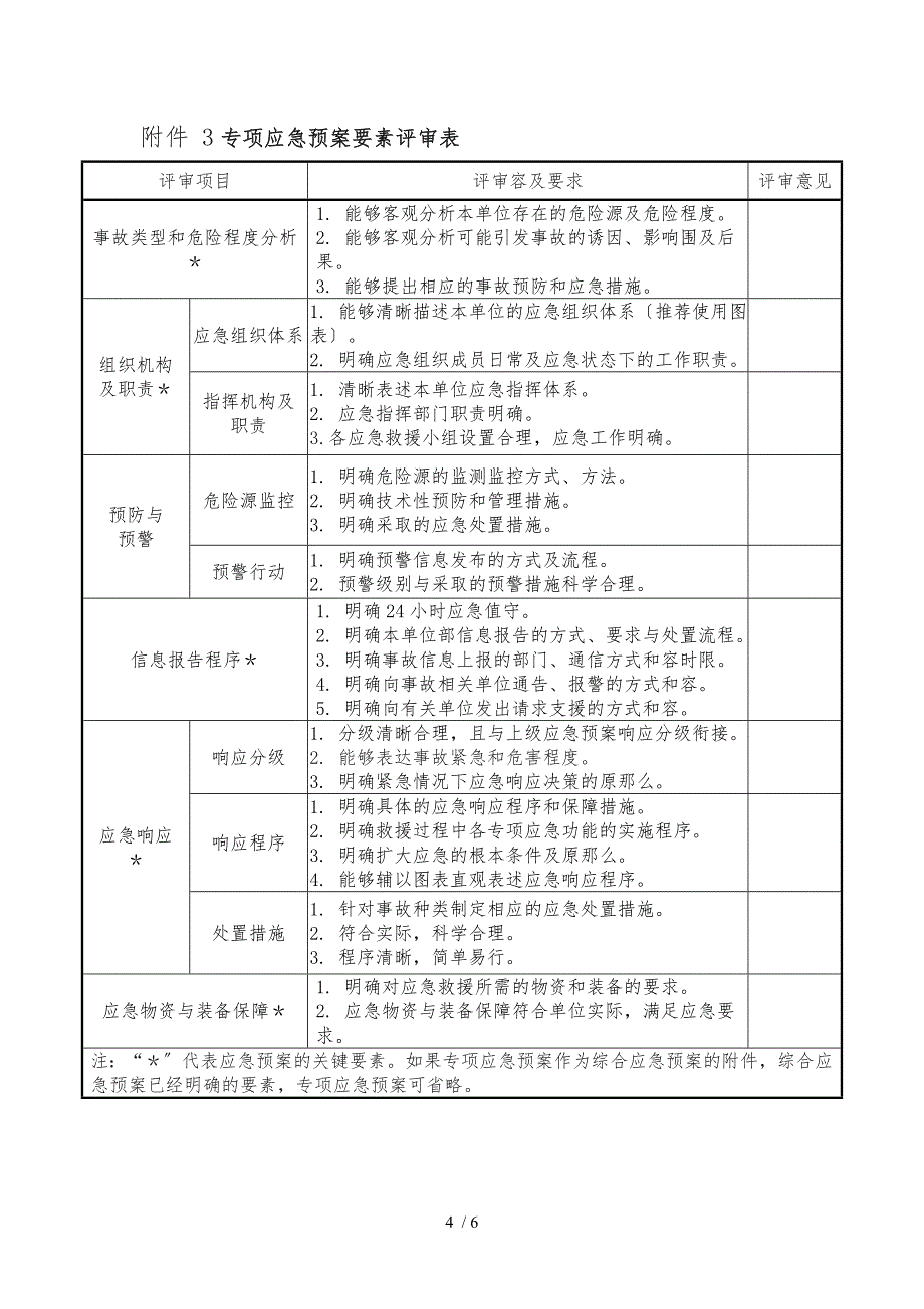 突发环境应急处置预案评审表_第4页