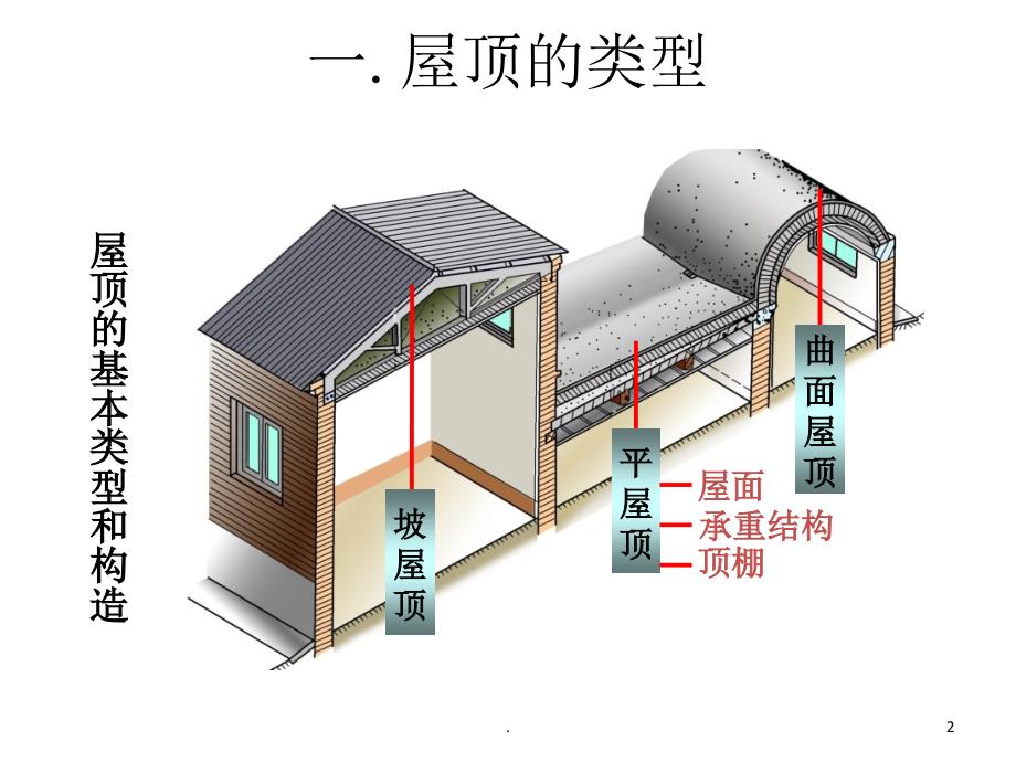 光伏屋顶结构基础知识.PPT_第2页