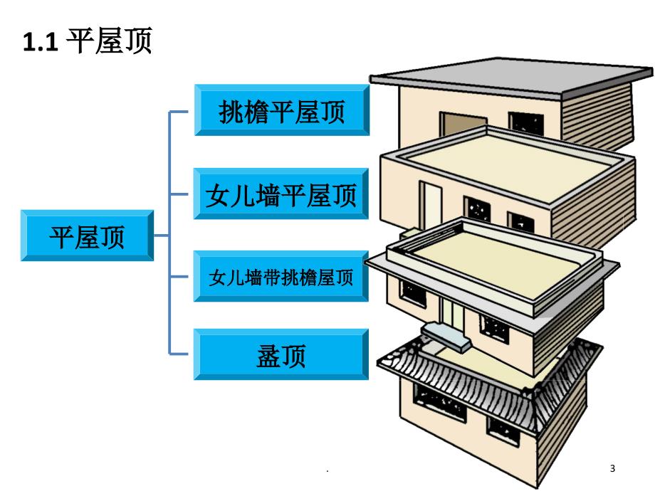 光伏屋顶结构基础知识.PPT_第3页