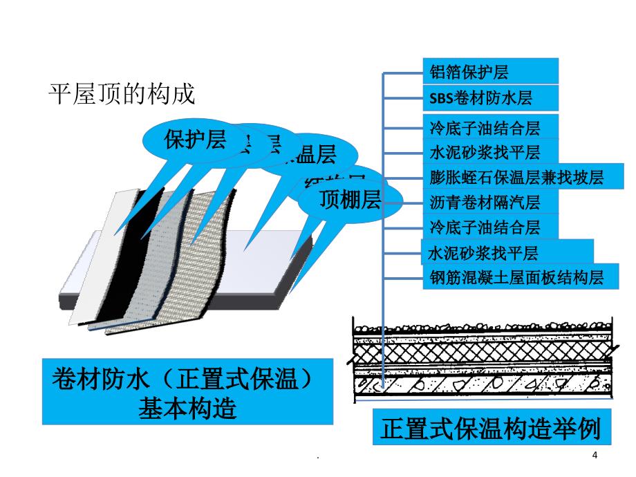 光伏屋顶结构基础知识.PPT_第4页