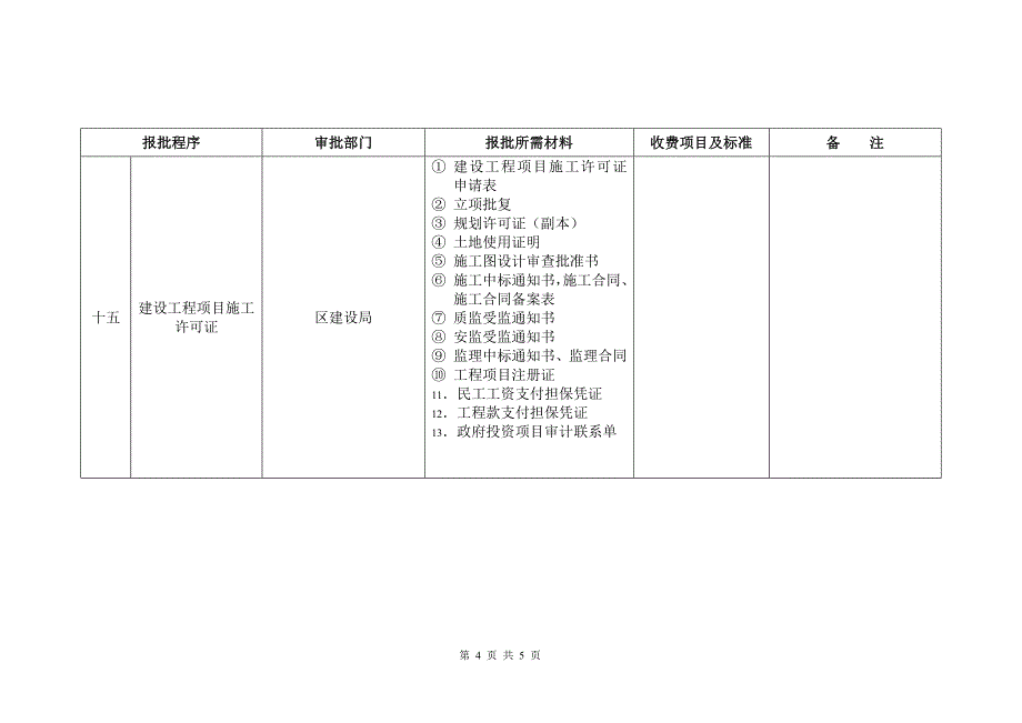 学校建设工程前期手续报批程序_第4页