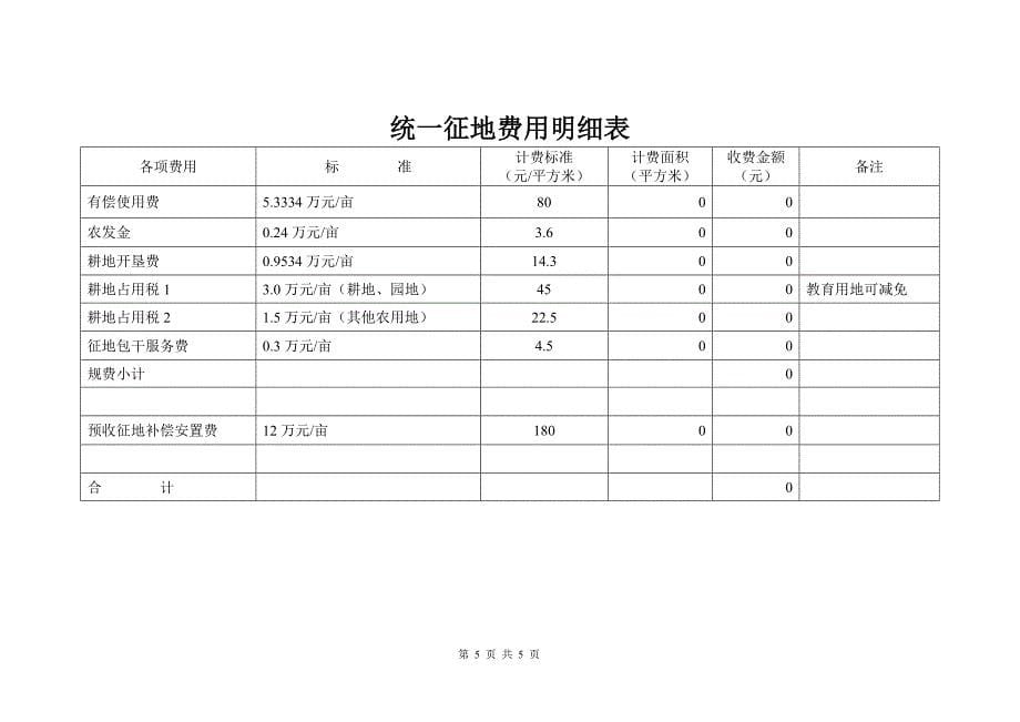 学校建设工程前期手续报批程序_第5页