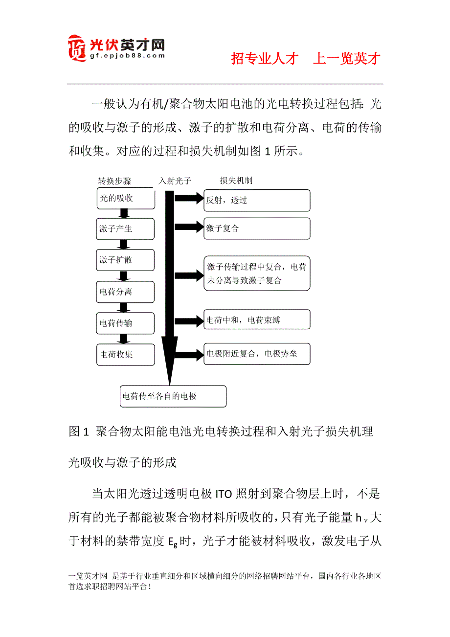 有机-聚合物太阳能电池.doc_第2页