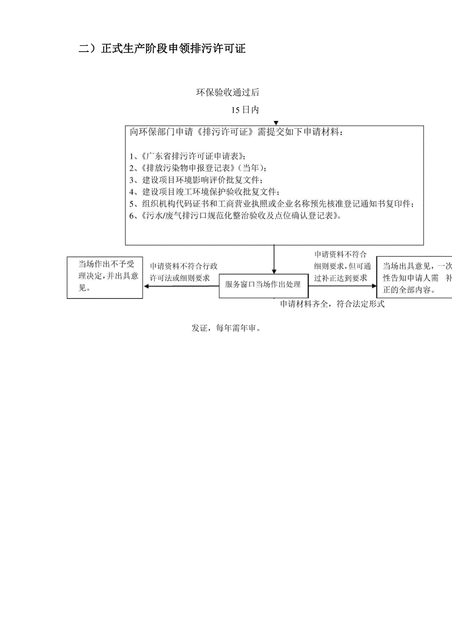 排污许可证申领指南_第3页