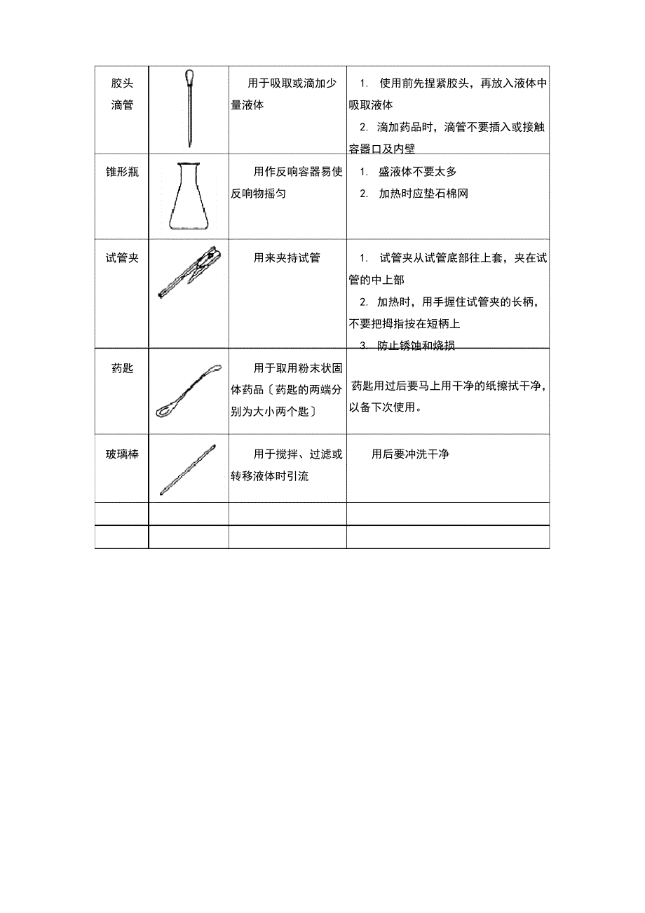 初中化学实验常用仪器、用途及注意事项_第3页