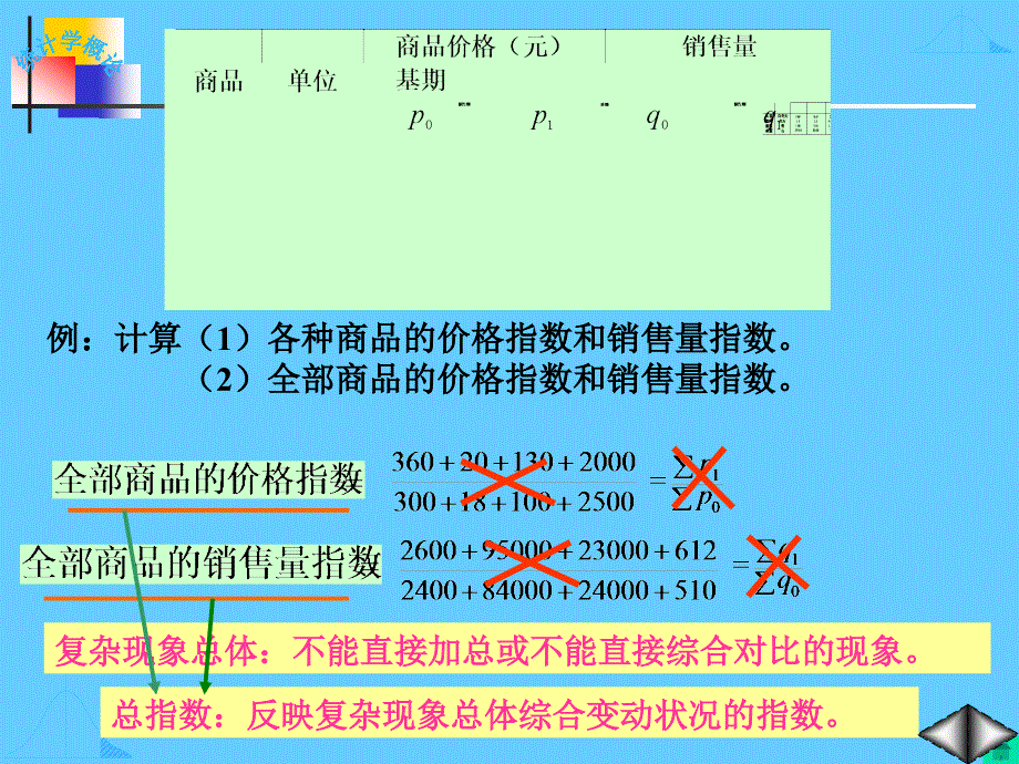 统计学课件：第6章 统计指数_第4页