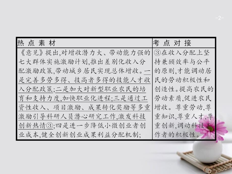 高考政治一轮复习第三单元收入与分配单元整合课件新人教版必修1_第2页