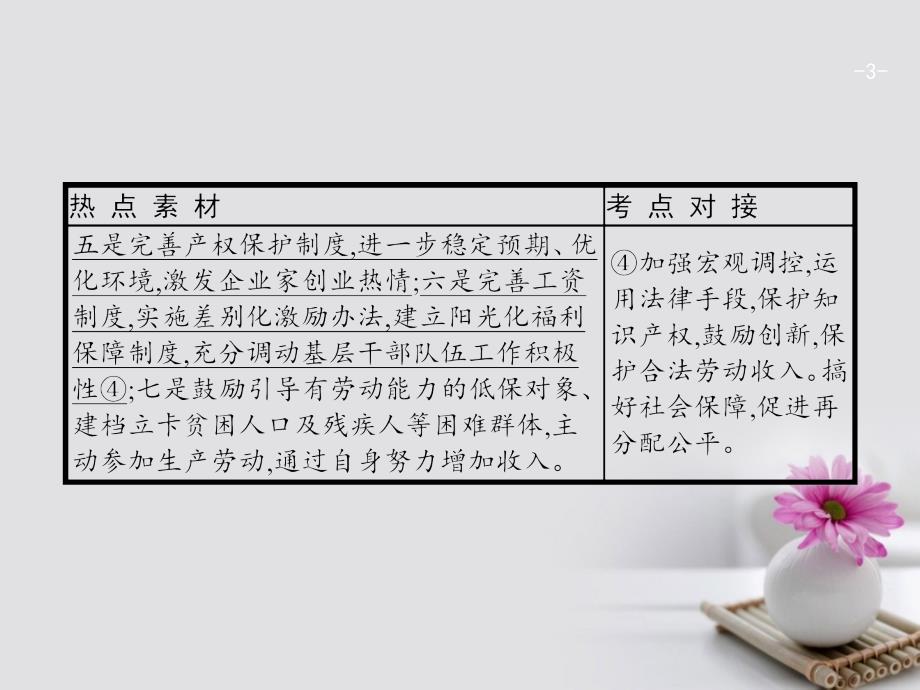 高考政治一轮复习第三单元收入与分配单元整合课件新人教版必修1_第3页