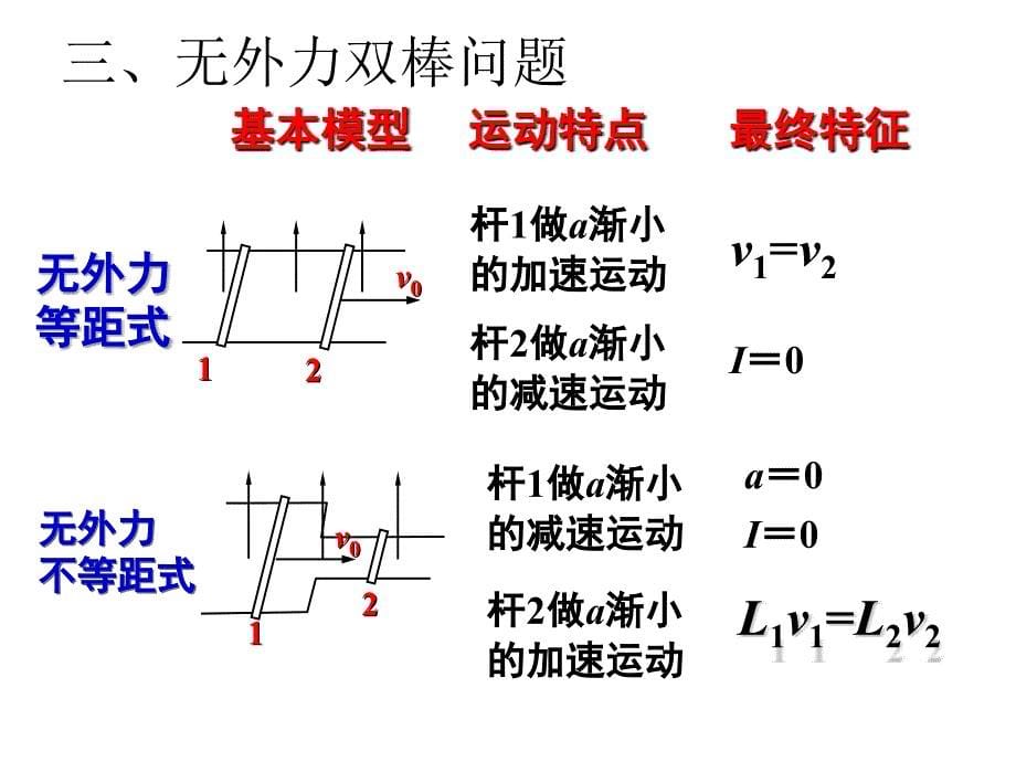 专题电磁感应中的导轨类问题ppt课件_第5页