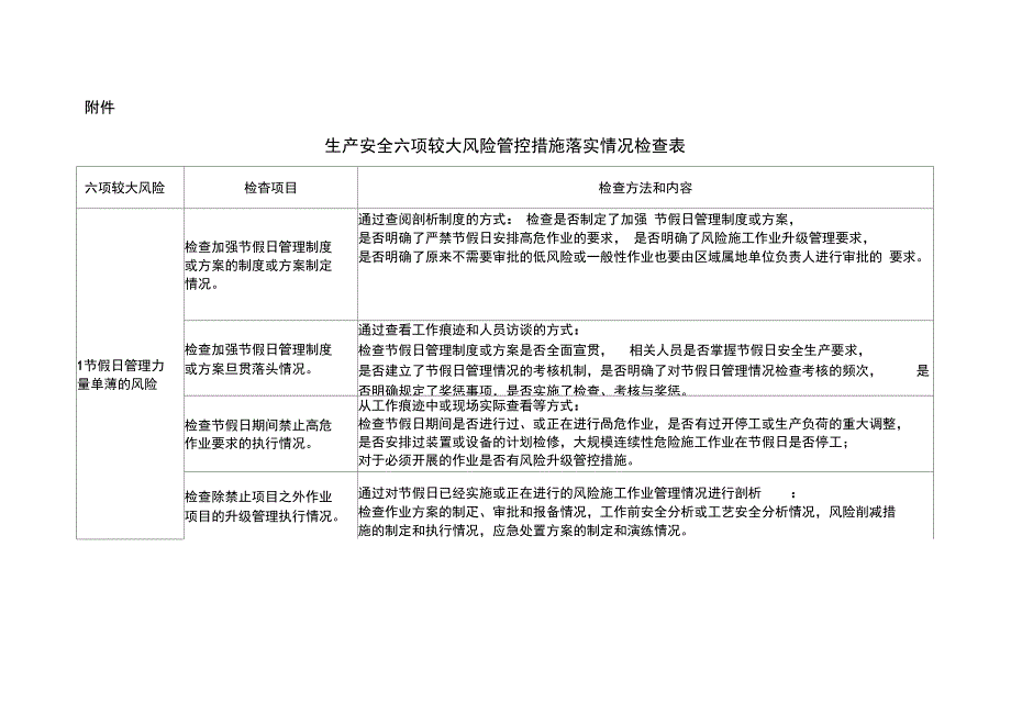 9_附件_集团公司六项较大生产安全风险管控措施落实情况检查表1_第1页