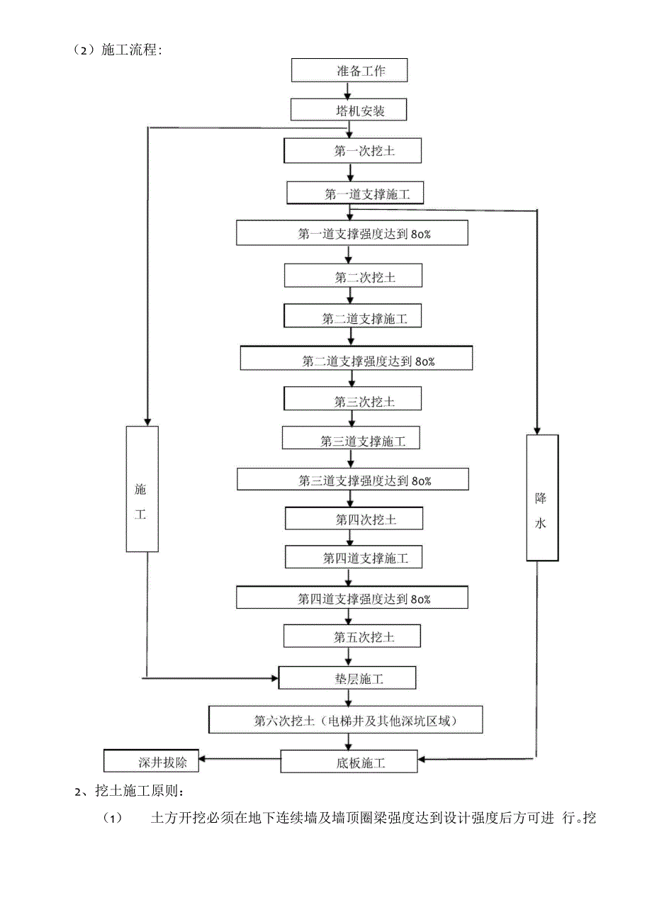 挖土及支撑施工方案_第4页