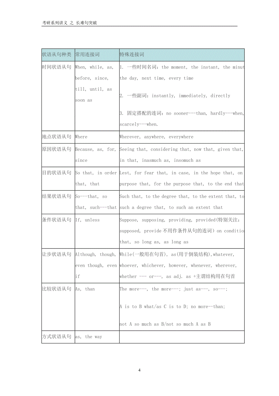 考研英语长难句突破讲义_第4页